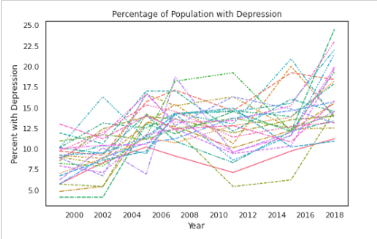 Data